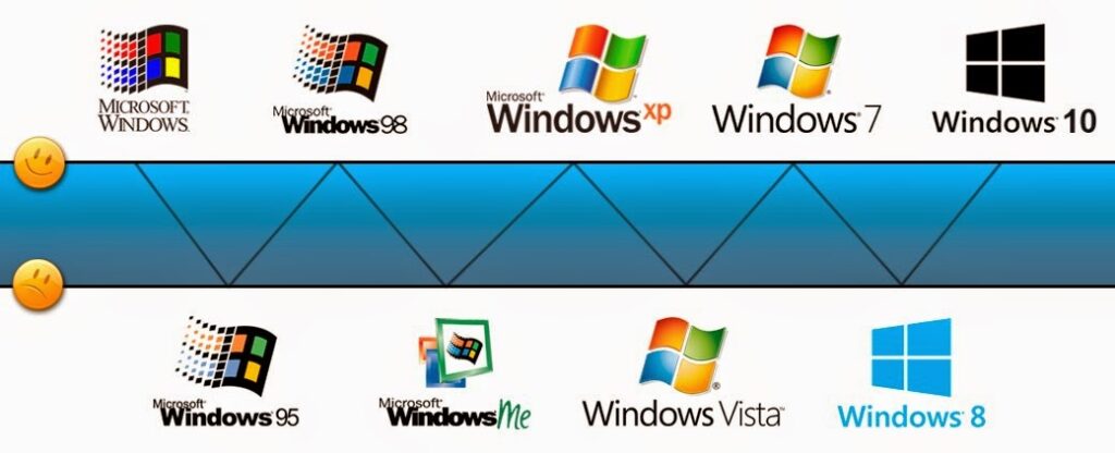 Mejores páginas para descargar Windows y aplicaciones de forma segura